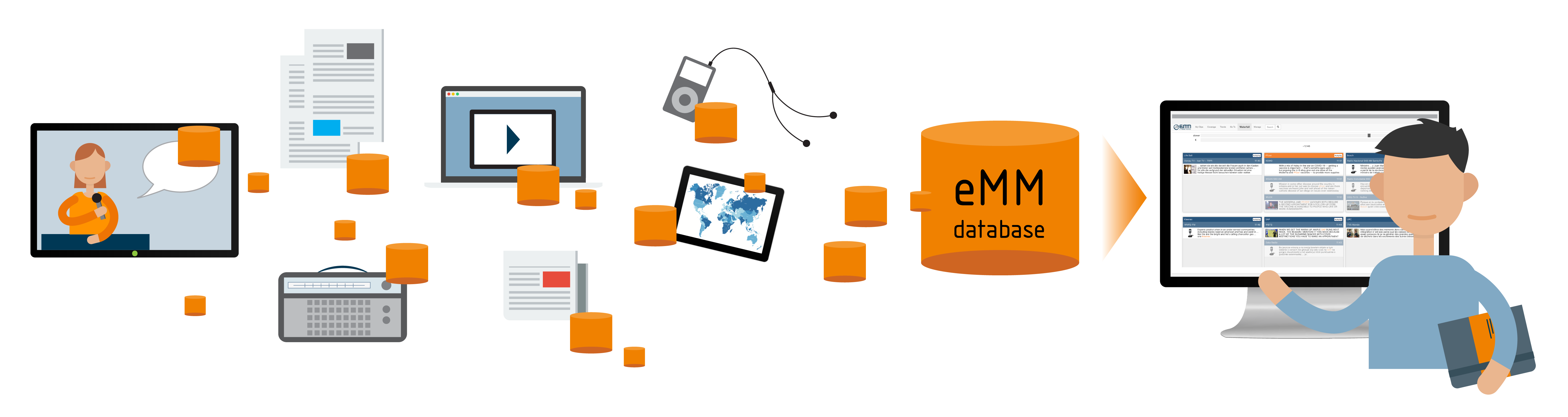 Proceso de monitoreo de medios eMM Dart